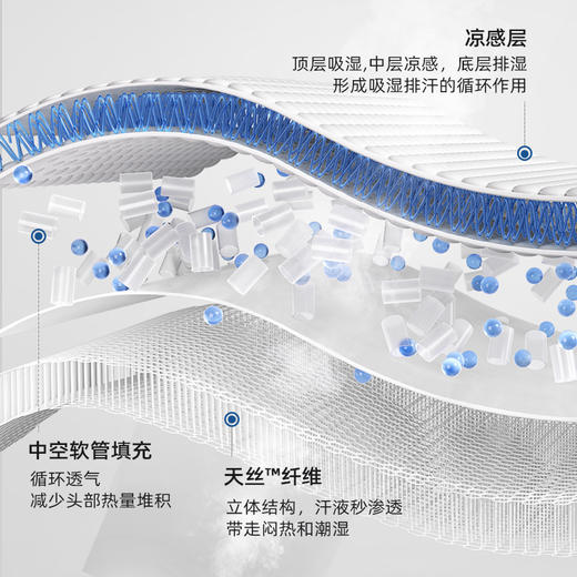 英国Evoceler伊维诗乐婴儿定型枕透气新生儿宝宝枕头【母婴】 商品图6