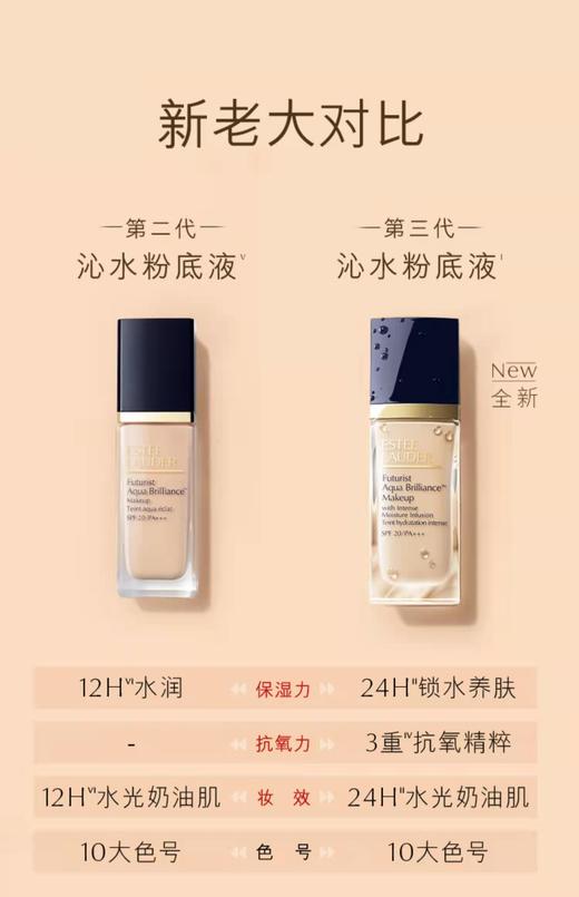 【门店直发】雅诗兰黛全新沁水粉底液30ML 商品图1