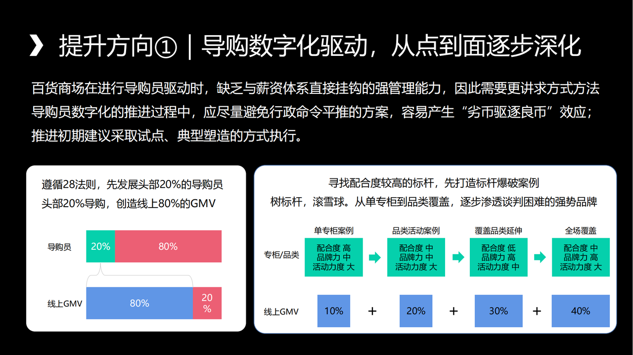 遵循28法制