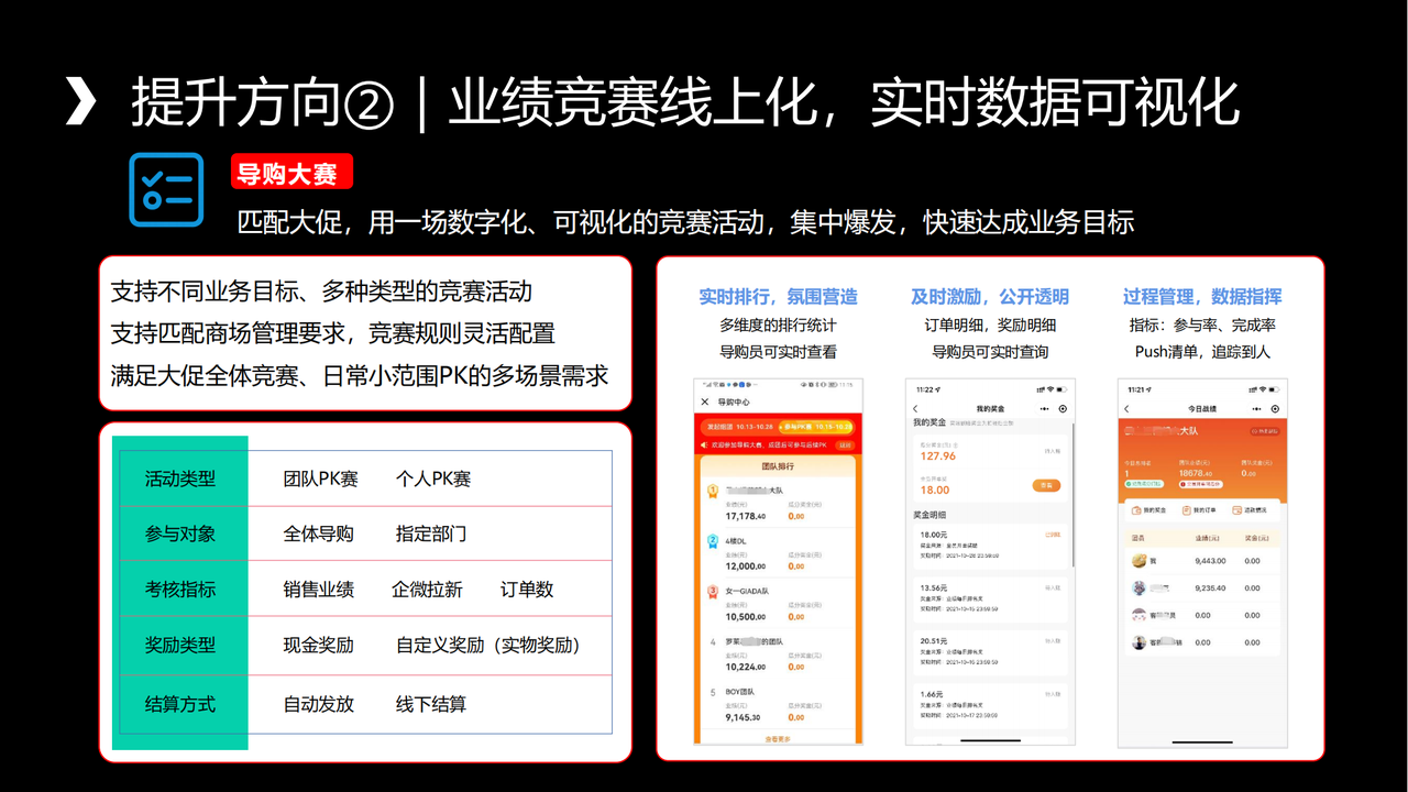 业绩竞赛线上化