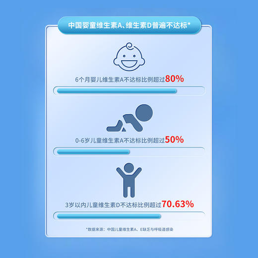 【年终积分兑换】贝思达绿森林牌鳕鱼肝油软胶囊30粒 商品图2