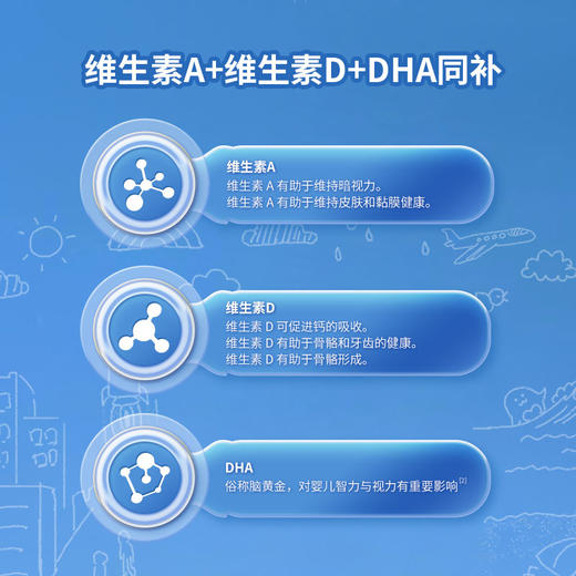 【年终积分兑换】贝思达绿森林牌鳕鱼肝油软胶囊30粒 商品图4