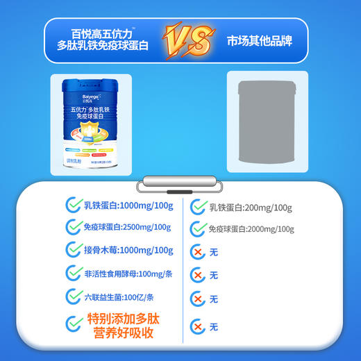 百悦高五伉力多肽乳铁免疫球蛋白粉30条/罐【拍1发2】 商品图4