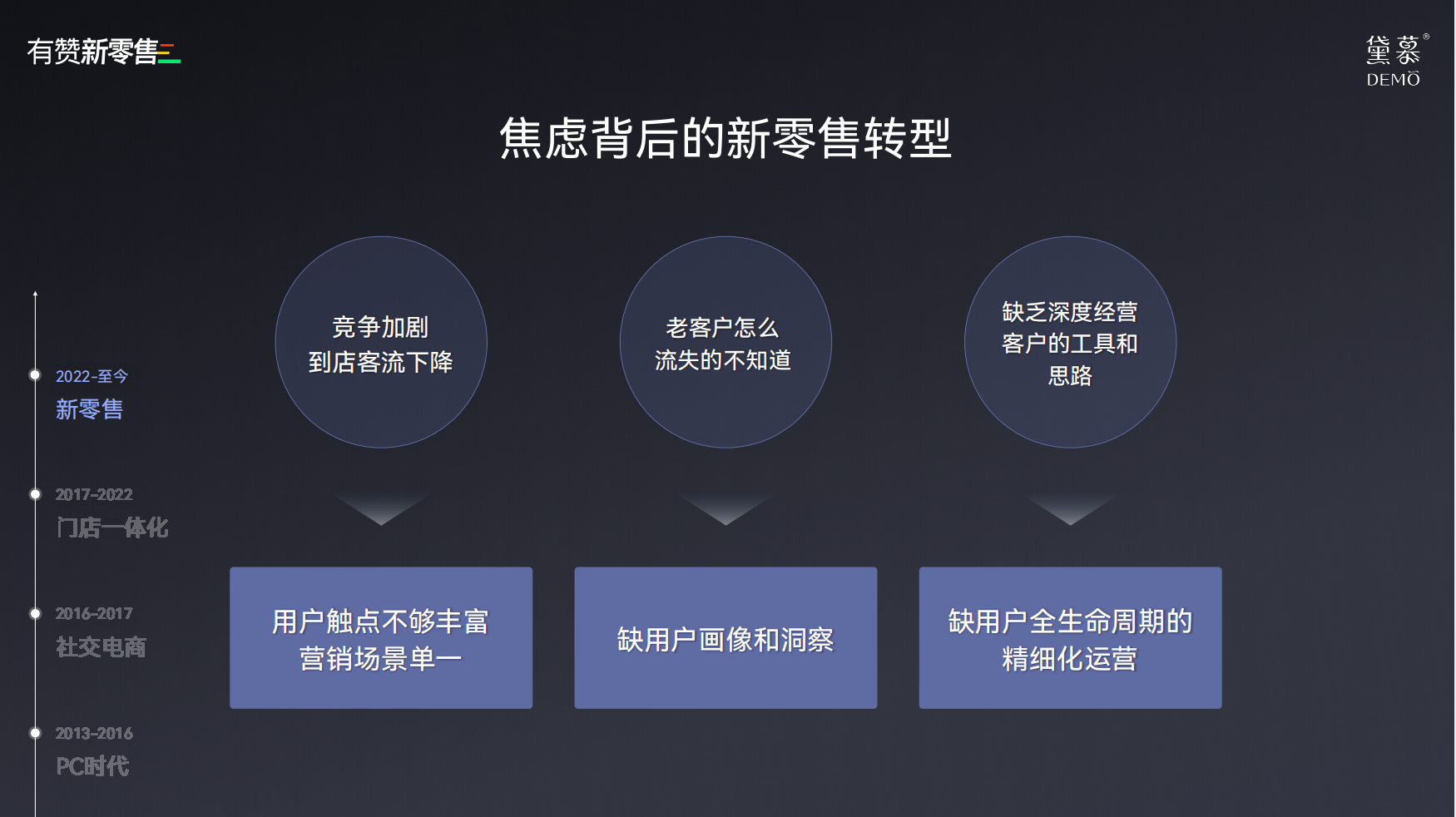 黛慕新零售转型