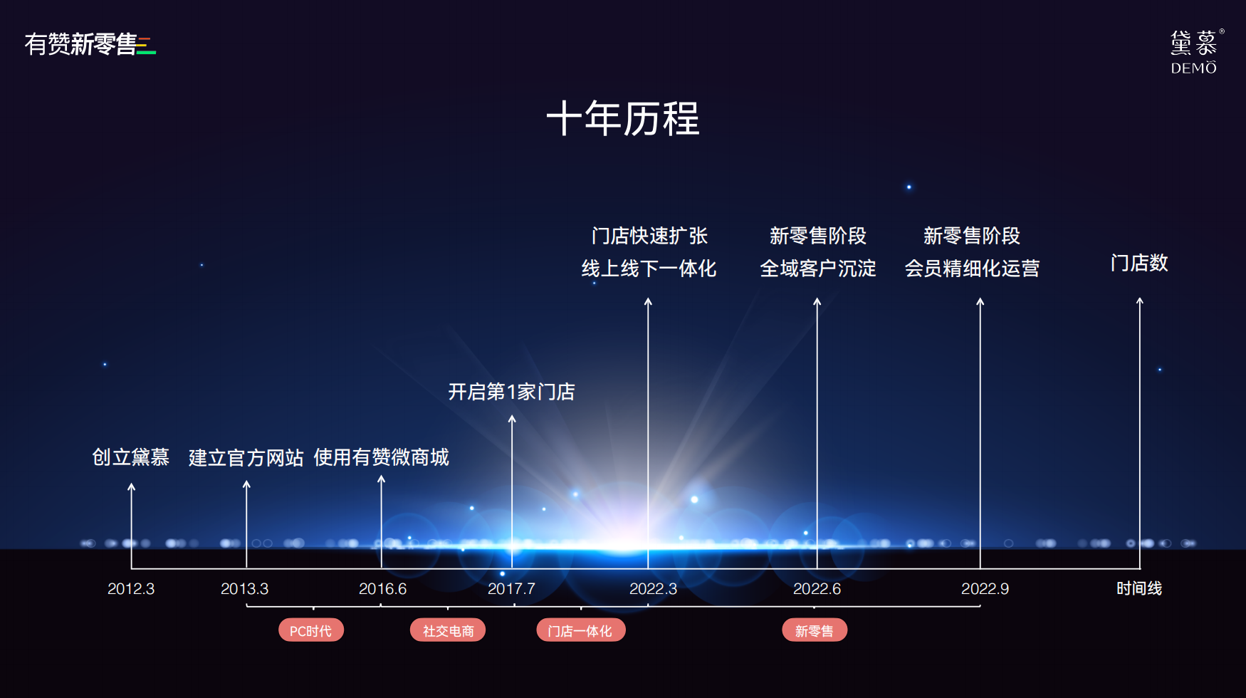 黛慕十年历程
