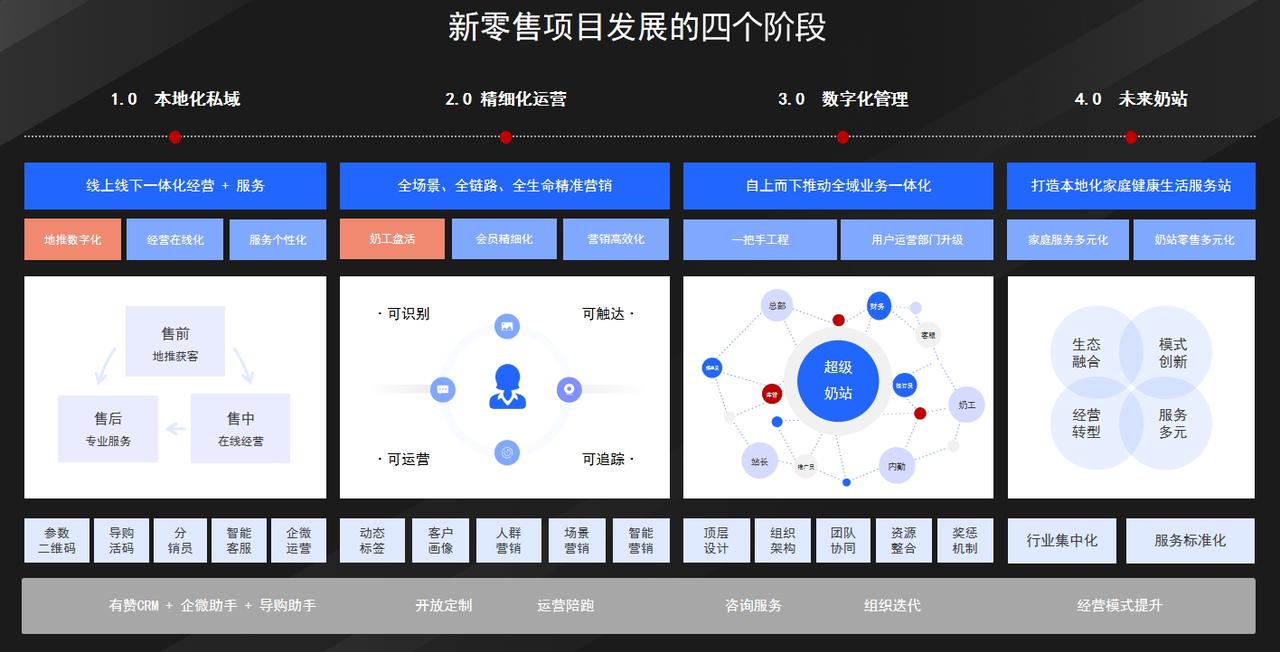 结语