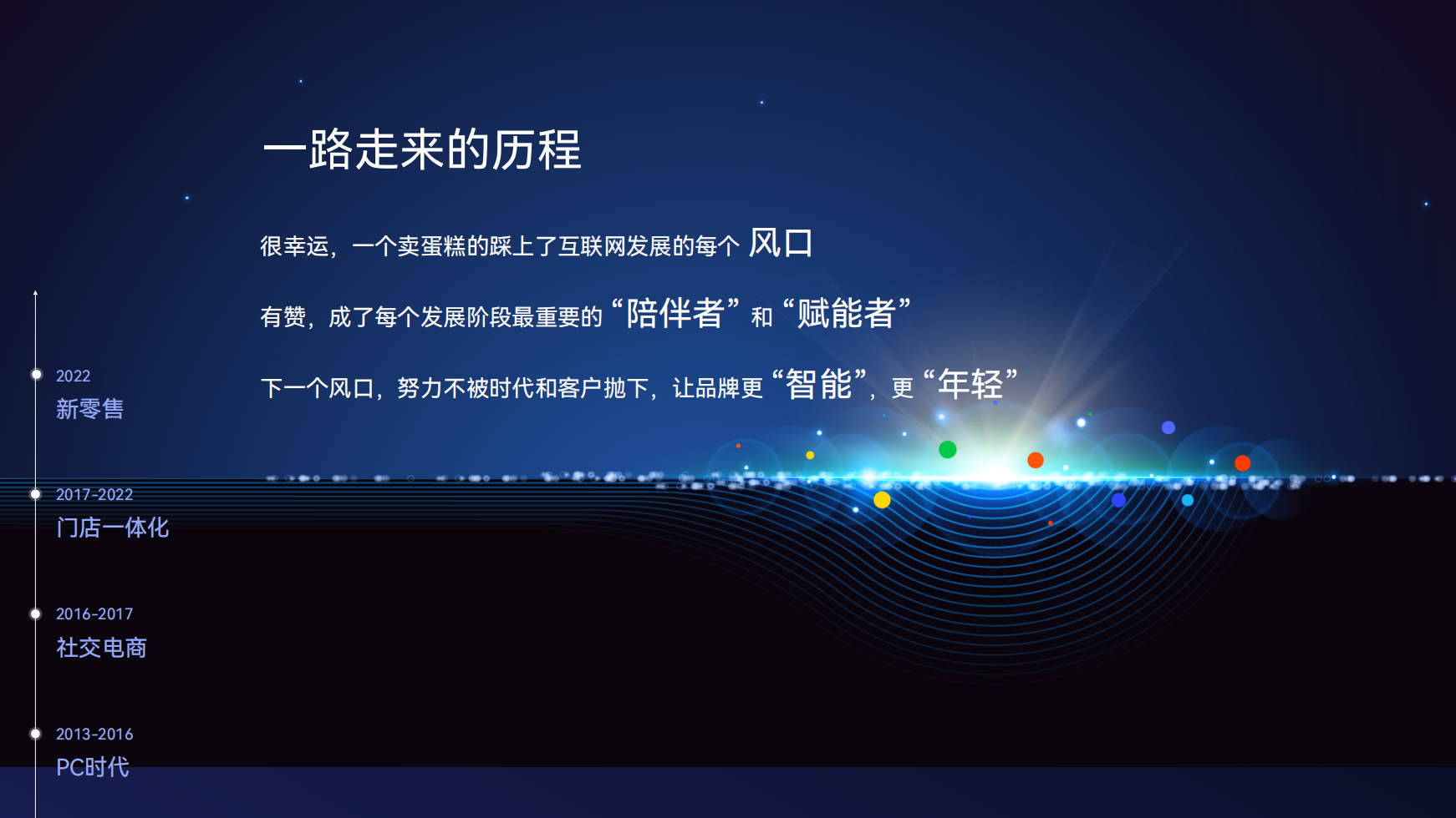 会员精细化运营