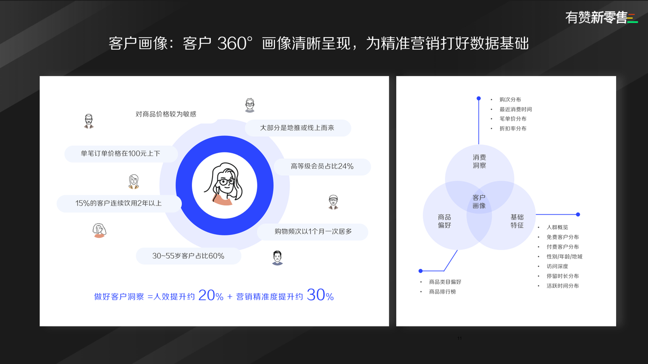 用户精细化运营