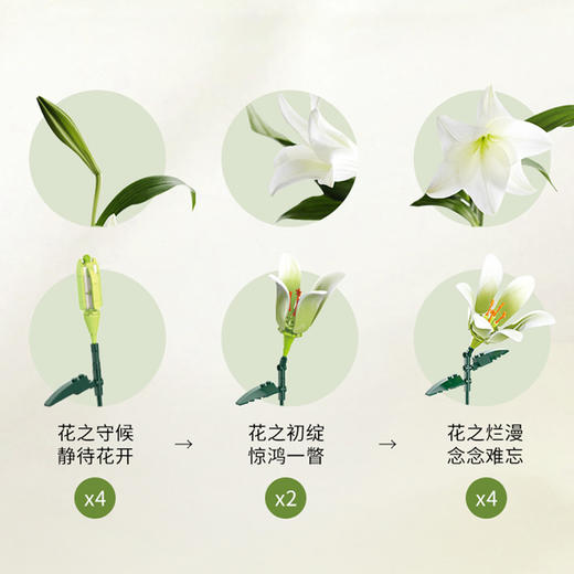 灿烂千阳百合积木花束创意永生花桌面插花装饰摆件模型情人节礼物 商品图3