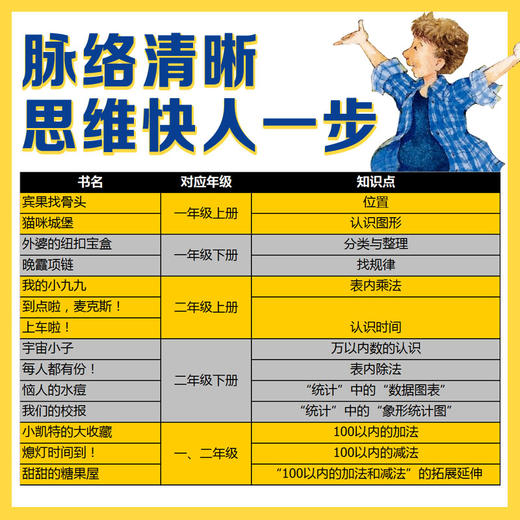 数学帮帮忙25册 赠导读手册超值礼盒装 商品图8