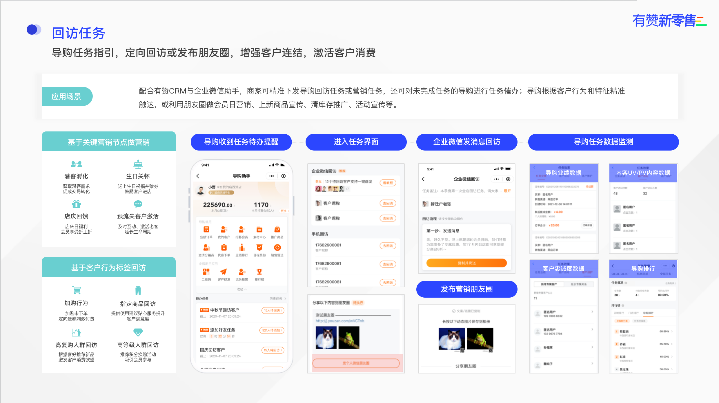 内容种草与场景化精准邀约，提升顾客回店频率
