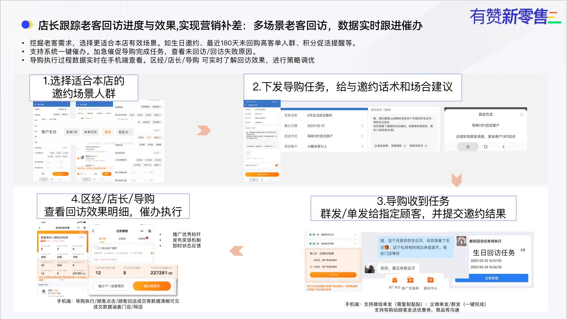 内容种草与场景化精准邀约，提升顾客回店频率