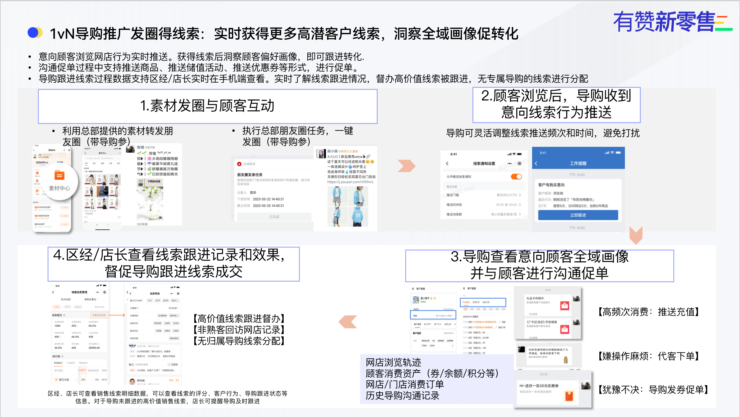 内容种草与场景化精准邀约，提升顾客回店频率