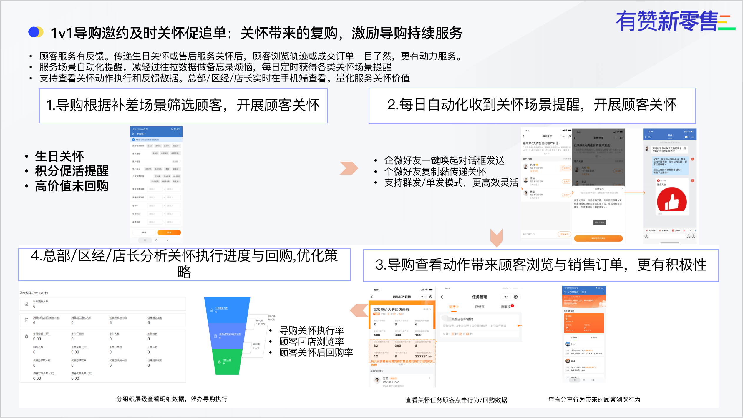 内容种草与场景化精准邀约，提升顾客回店频率