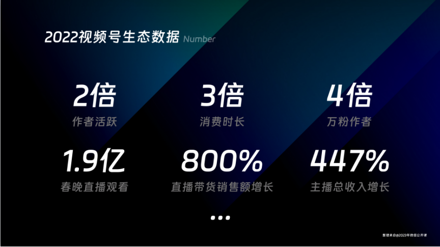 2022视频号生态数据