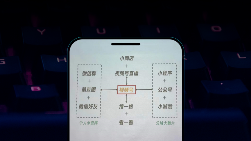 视频号成