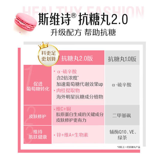 swisse 冻龄护肤抗糖片抗衰老抗糖丸胶囊 60粒 商品图4