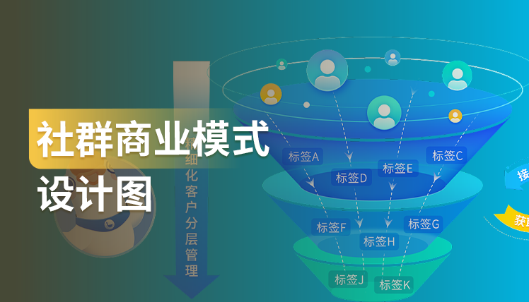 《社群商业模式设计图》：8个方面，轻松掌握社群运营全景规划