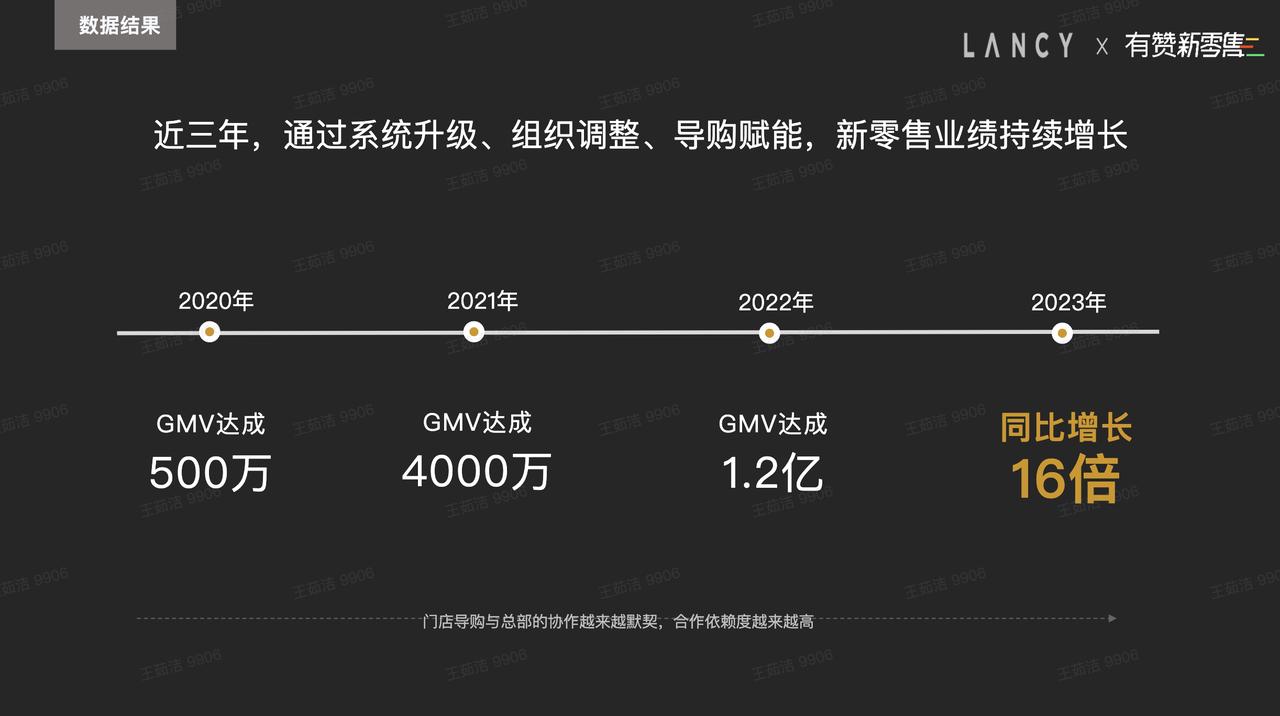 数据结果