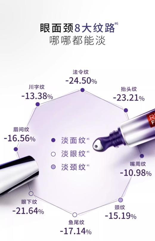 欧莱雅细化淡纹持久保湿紫熨斗眼霜套装 商品图6