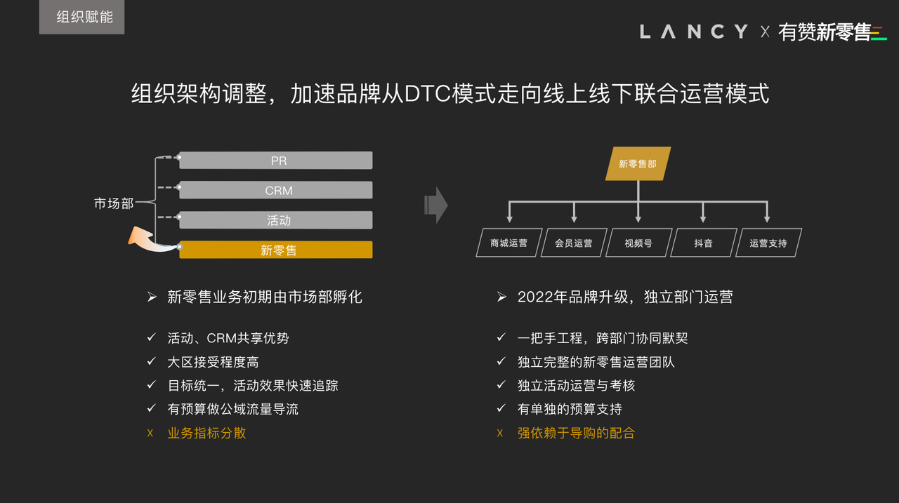 组织赋能