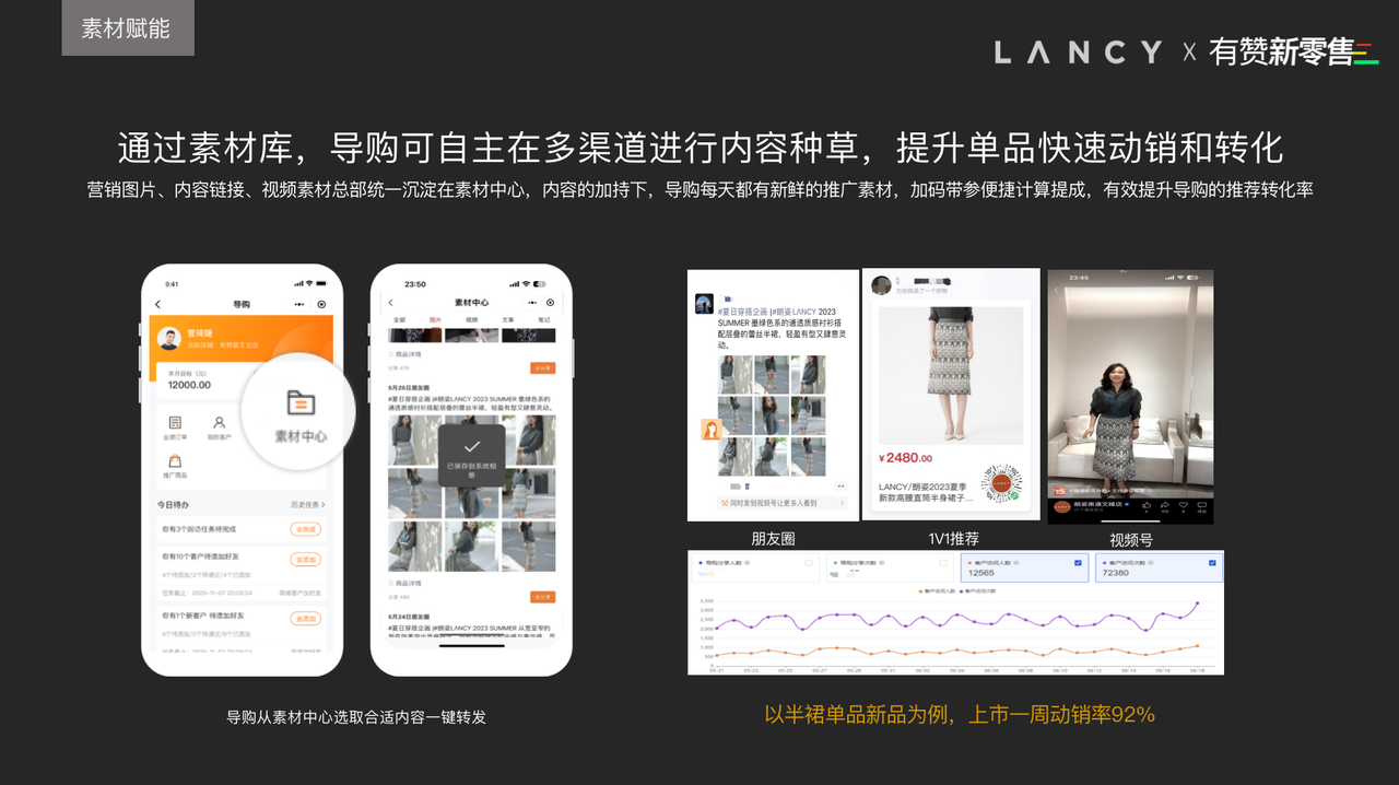 素材赋能