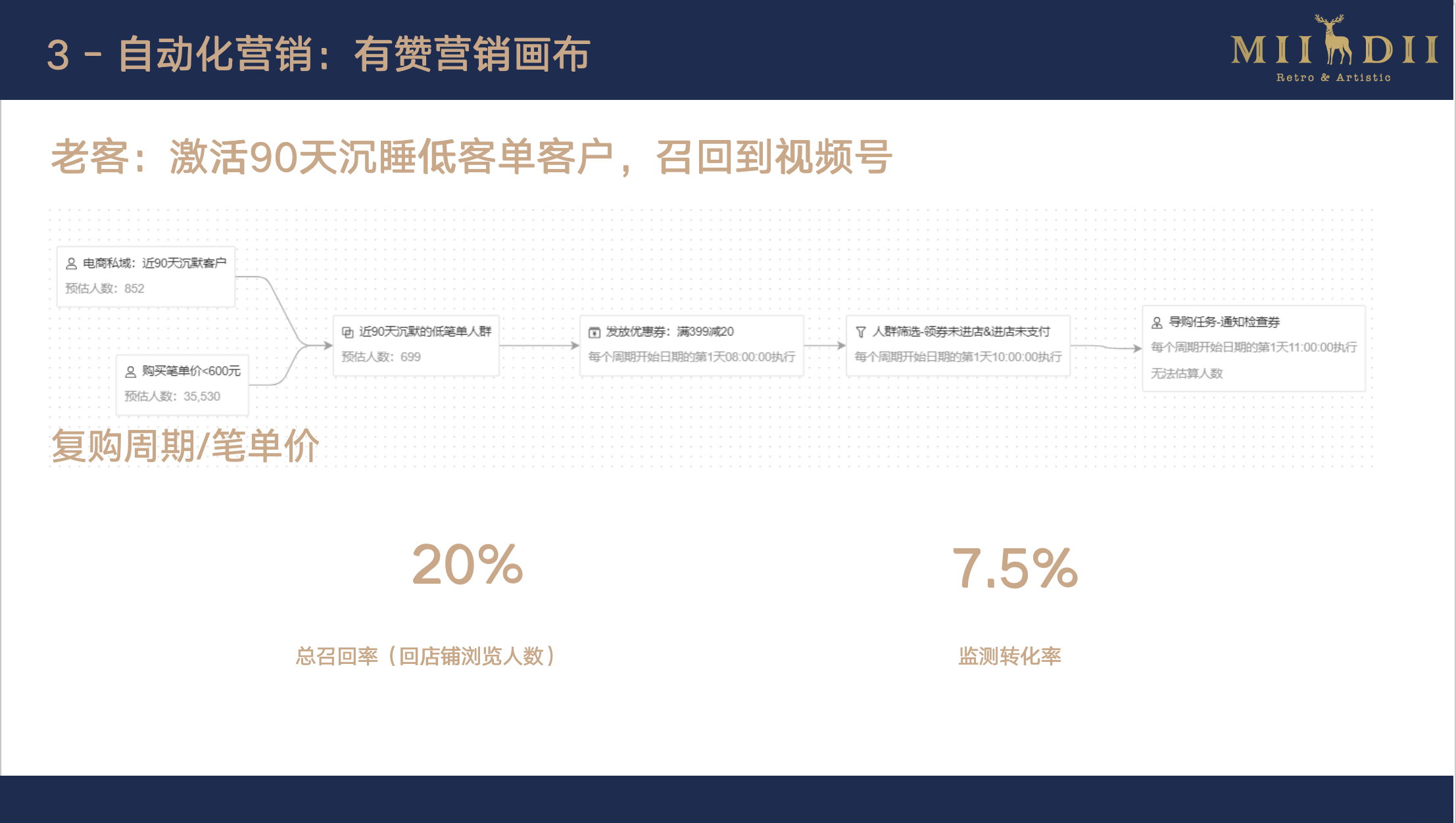 谜底自动化营销