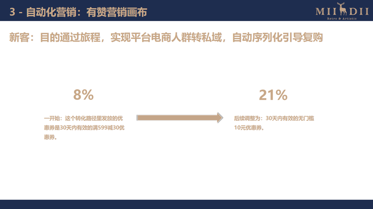 谜底自动化营销