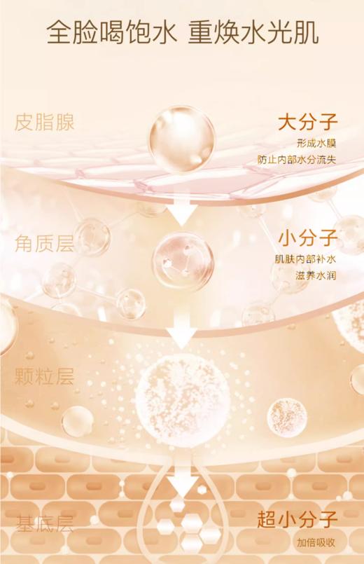 依花珞娜望月流光保湿水 商品图2