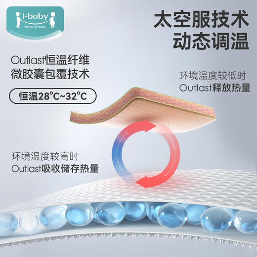 【限时79元】ibaby×outlast太空科技恒温抑菌针织长袖连体睡衣73-100码 商品图2
