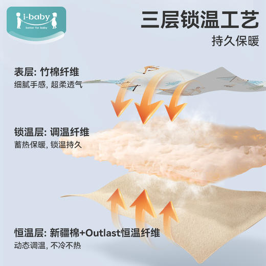 ibaby×outlast太空科技恒温分腿睡袋儿童新生儿宝宝空气层睡衣男女童婴儿防踢被子（适合温度20-24度） 商品图3