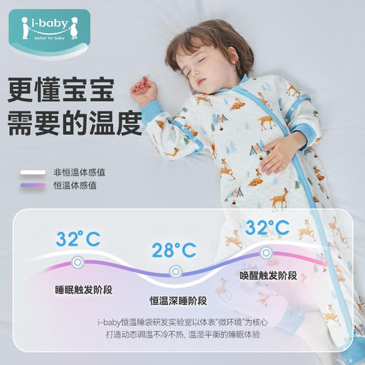 ibaby×outlast太空科技恒温分腿睡袋儿童新生儿宝宝空气层睡衣男女童婴儿防踢被子（适合温度20-24度） 商品图1