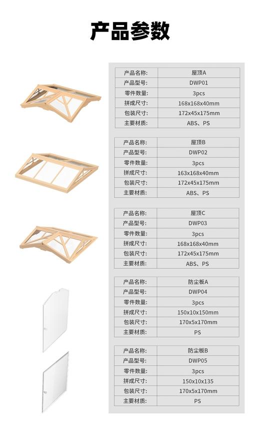 rolife若来 超级世界小屋配件盲盒娃屋场景屋顶防尘板 商品图3