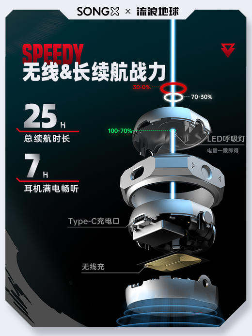 F-XH-SX07 SONGX星环蓝牙耳机 流浪地球联名款 （礼盒装） 商品图6