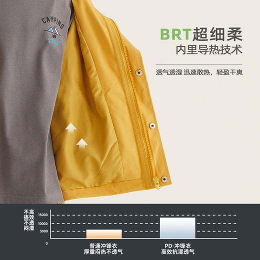 fx-【秋上新】【黑科技三防】儿童城市三防轻便风衣外套PQWT2303 商品图2