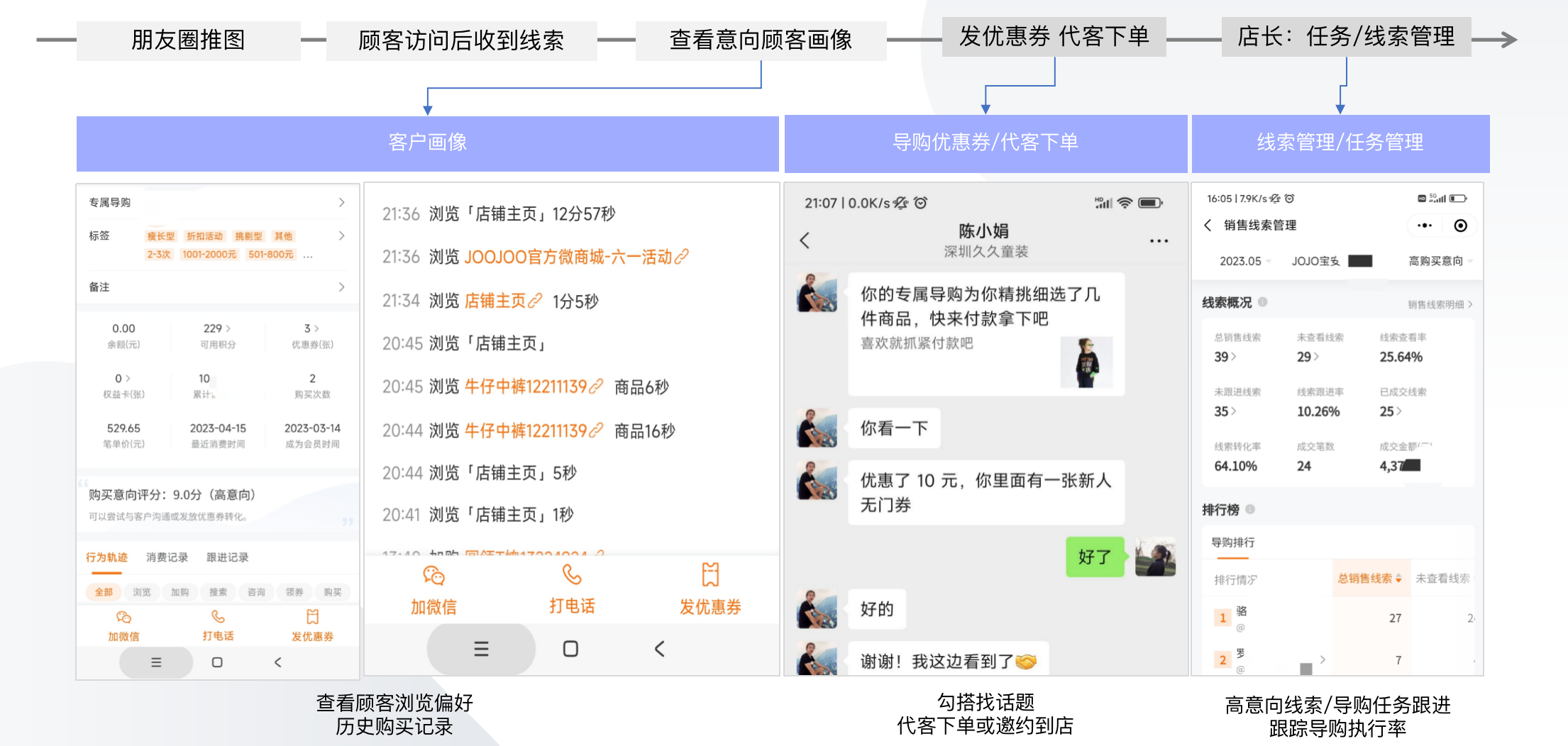以用户为中心的好内容，让总部和导购双向奔赴