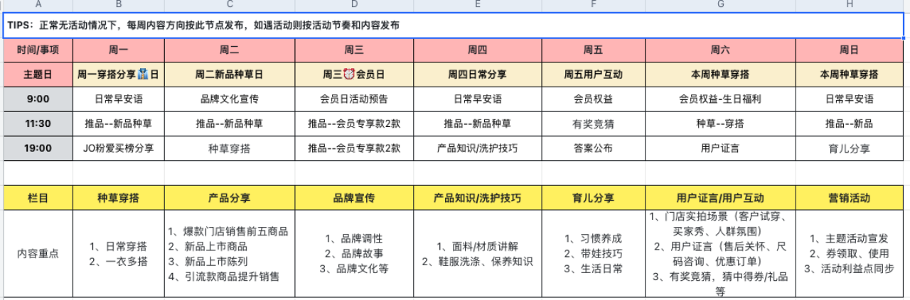 有节奏感、有规划的内容推送