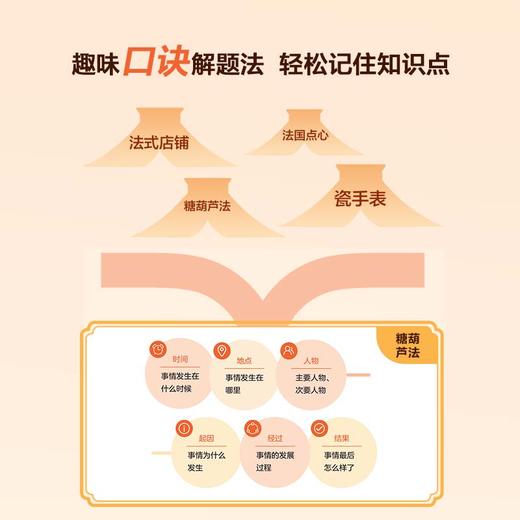 【专属】学而思 阅读理解方法课 好方法、好内容、好老师、好规划的阅读提升宝盒 商品图3