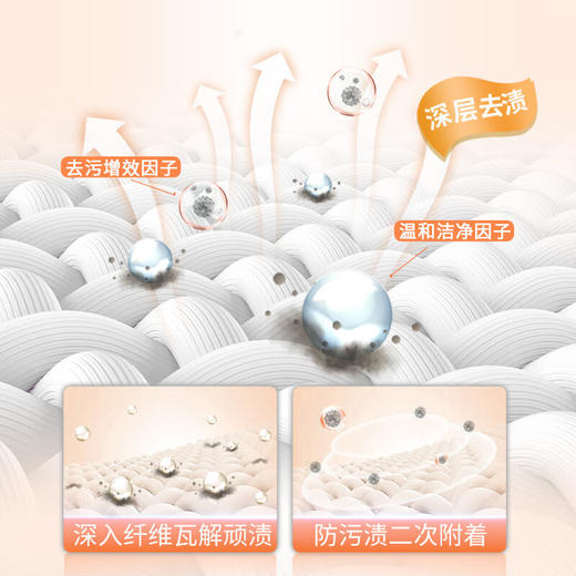 活力28柔顺护理洗衣液1.5kg/瓶粉色瓶 商品图2