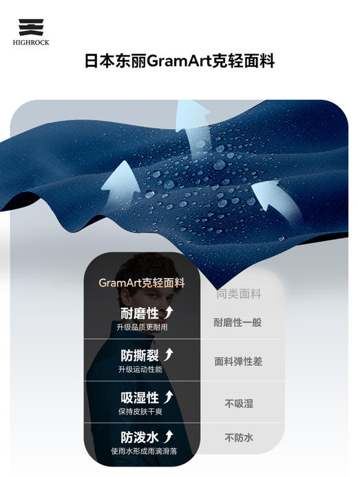 老罗 同款Highrock天石户外新款秋冬棉服男士短款立领无帽内胆外套棉服轻量 商品图1