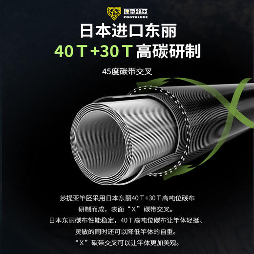 原型路亚莎提亚轻量化泛用翘嘴鳜鱼远投超快黑坑专业路亚竿莎提亚 商品图1