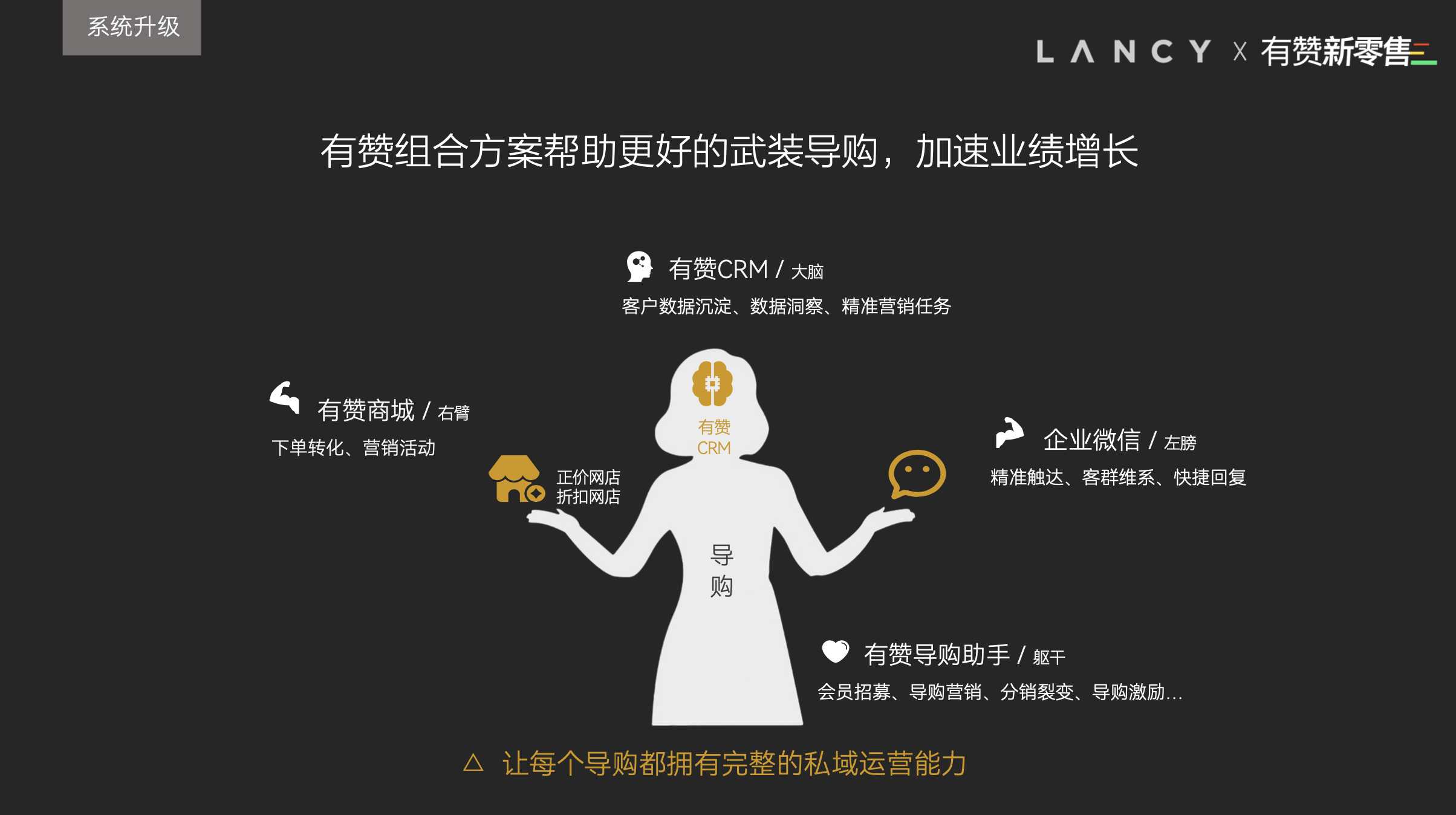 系统升级