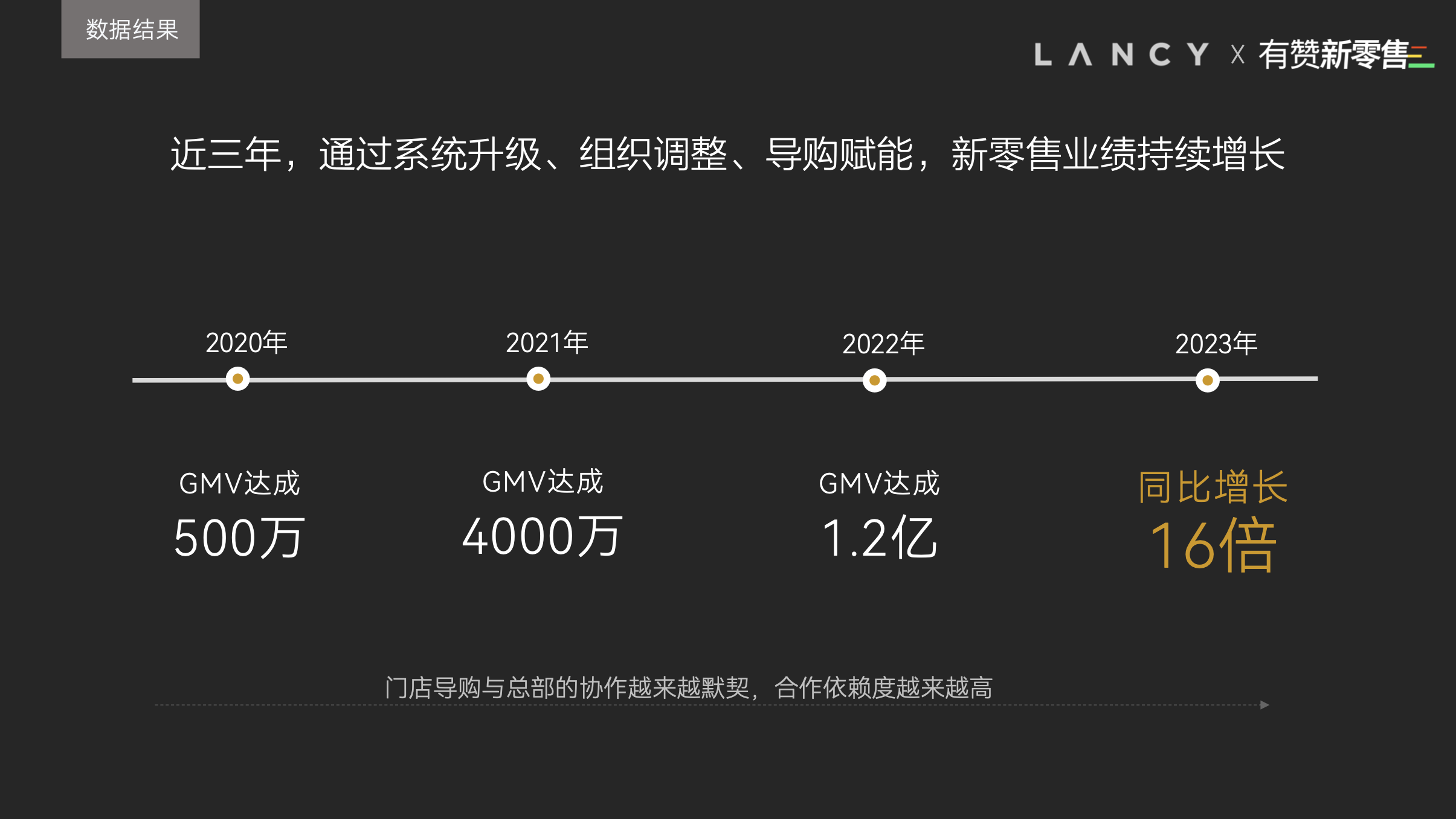 数据结果