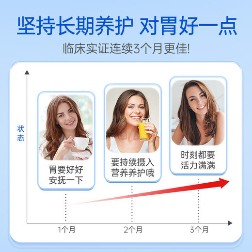 ⁷【NC养胃小黄粉】姜黄素+槲皮素+谷氨酰胺 150克/罐 YY05-QTT-NC 商品图4