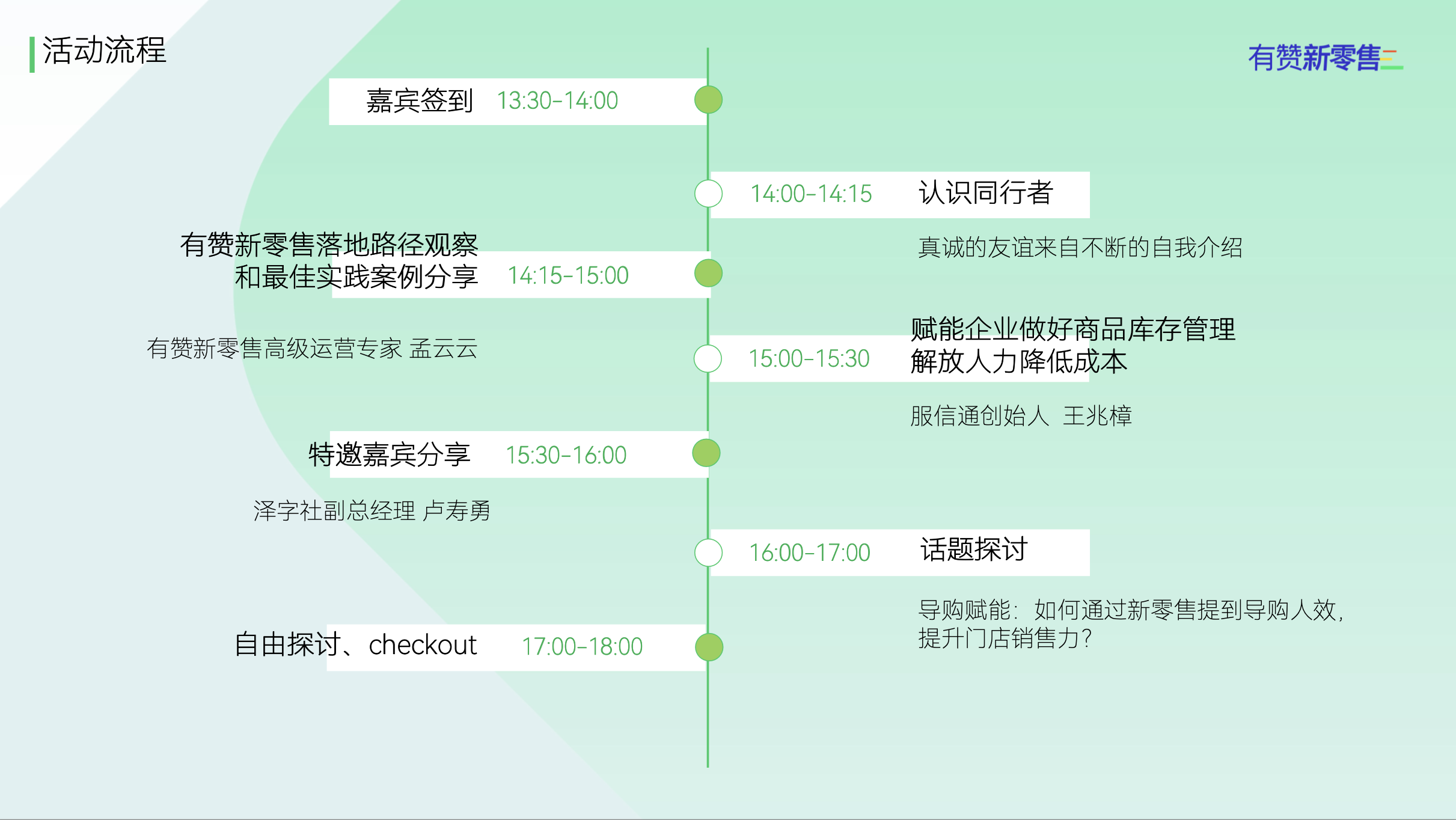 活动流程
