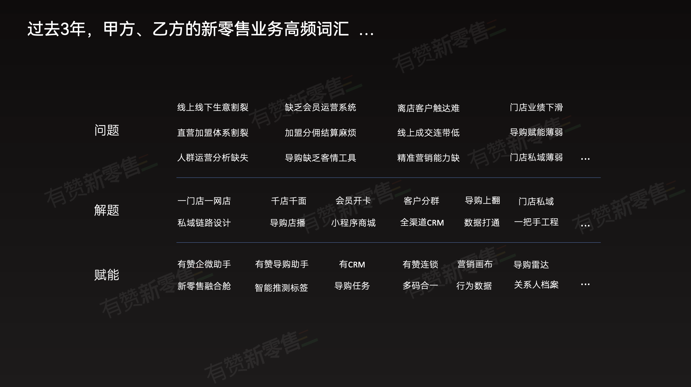 新零售高频词汇