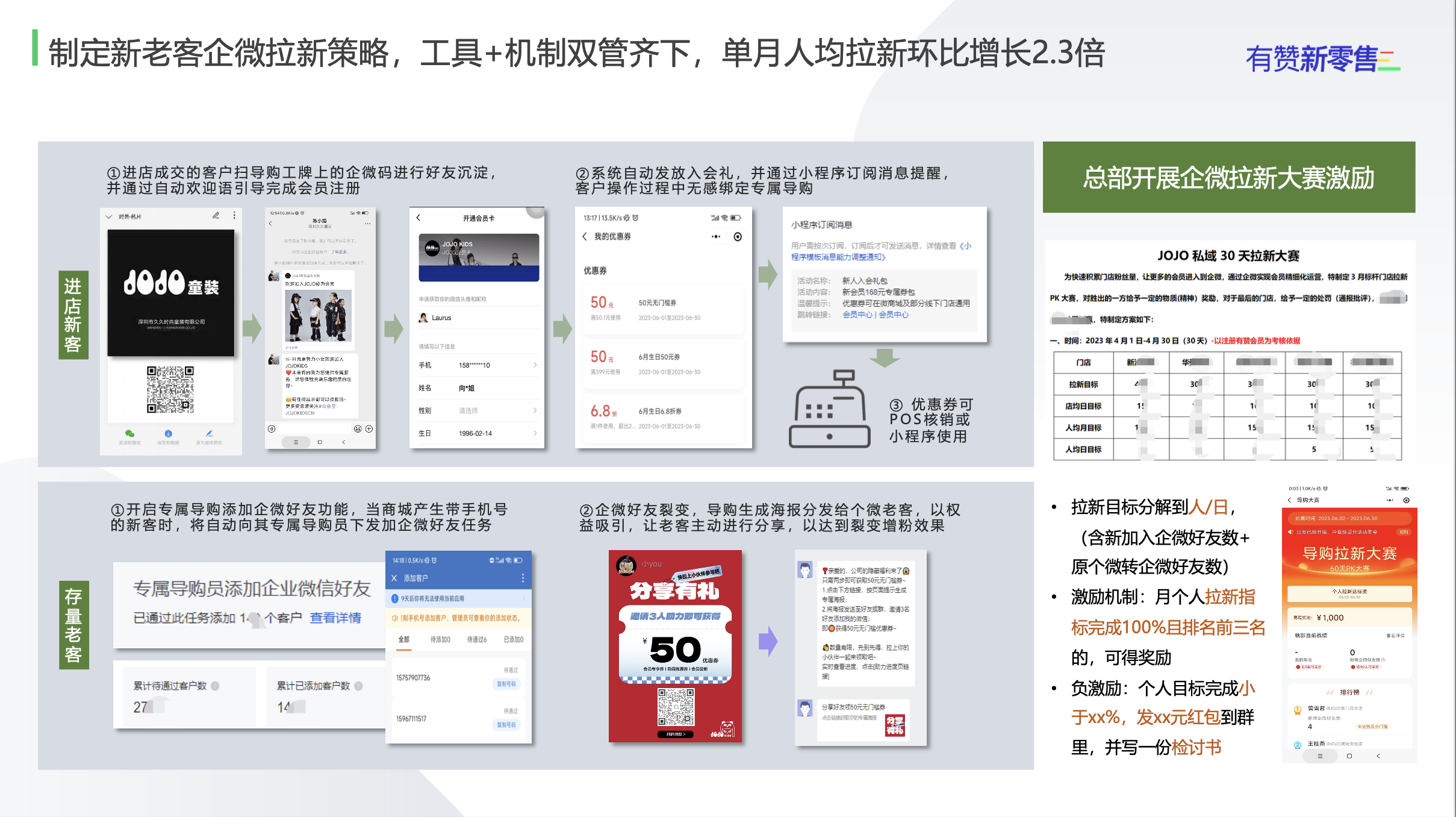 有赞新零售解决方案&最佳实践分享