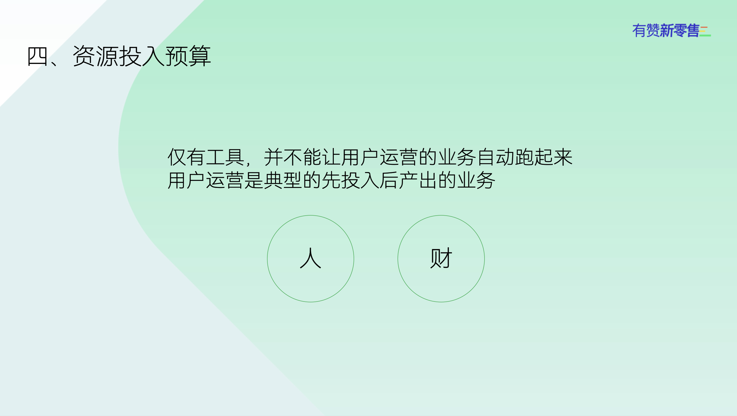 资源投入预算