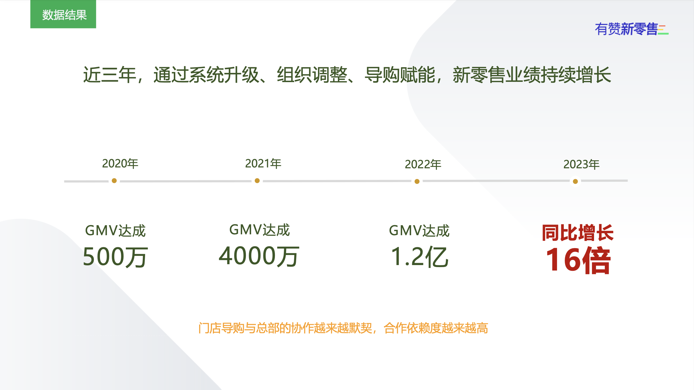 朗姿（LANCY）案例剖析