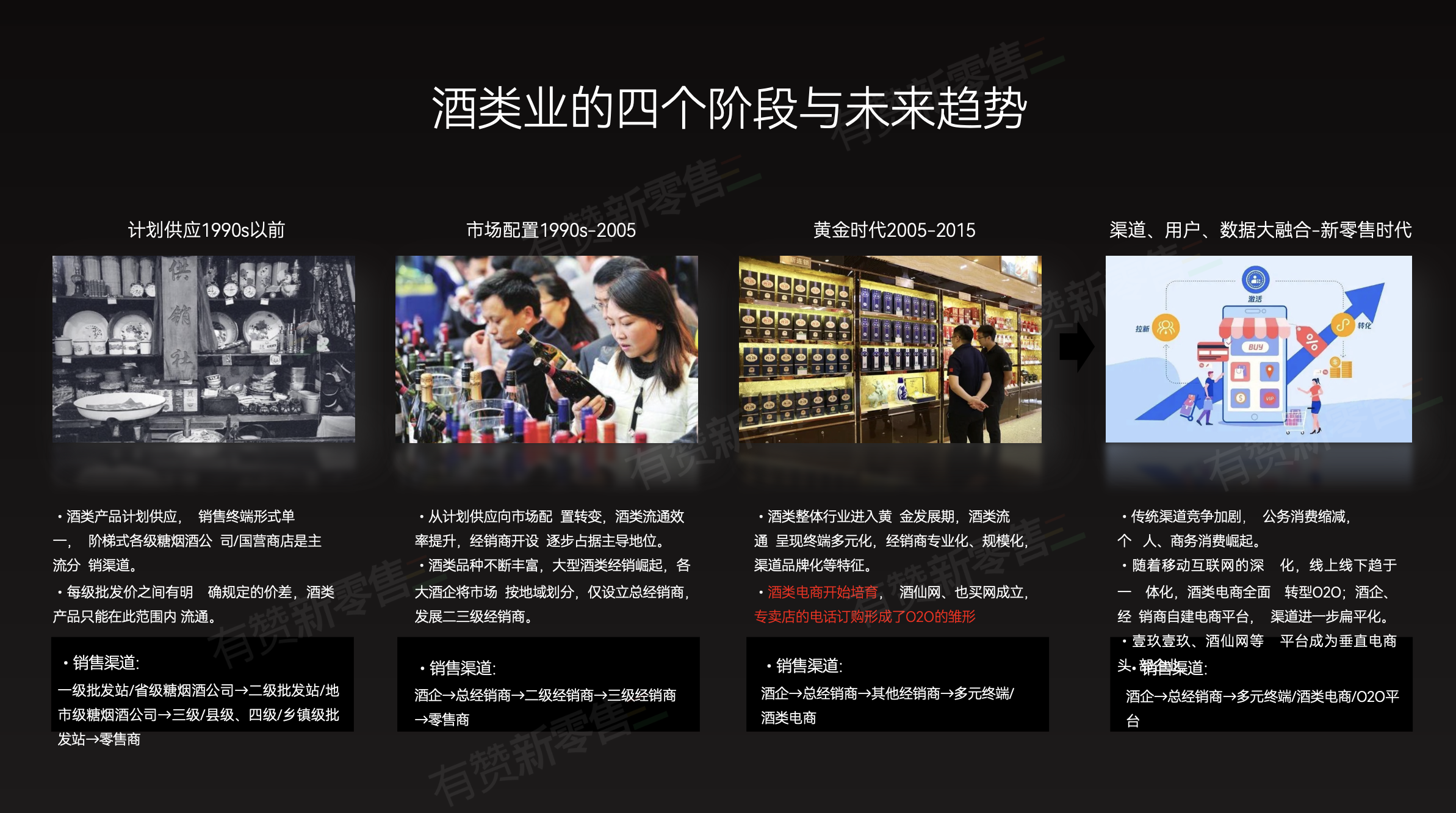 酒类的阶段与趋势